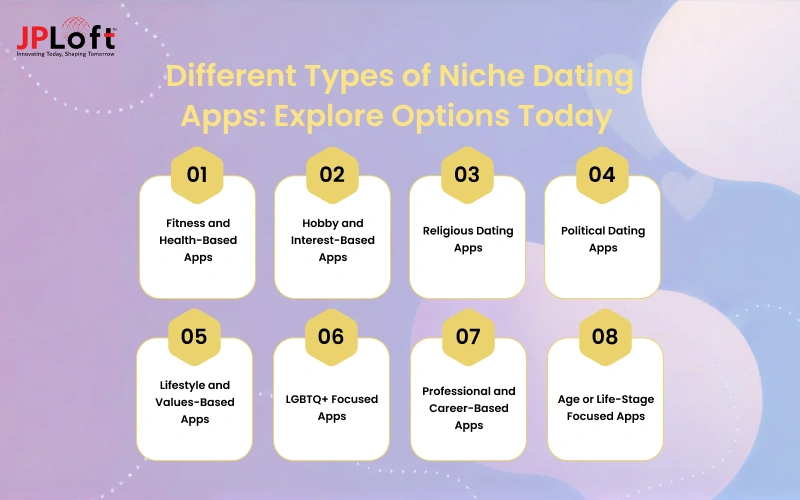 Different Types of Niche Dating Apps_ Explore Options Today